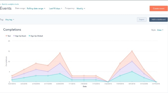 Hubspot Reports