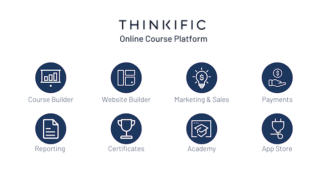 Migliori piattaforme corsi online: Thinkific